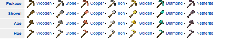 copper tools